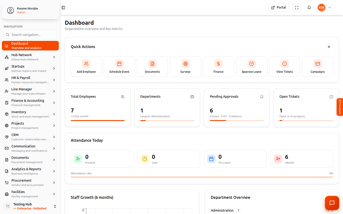 Worqbe organization dashboard with quick actions and key metrics